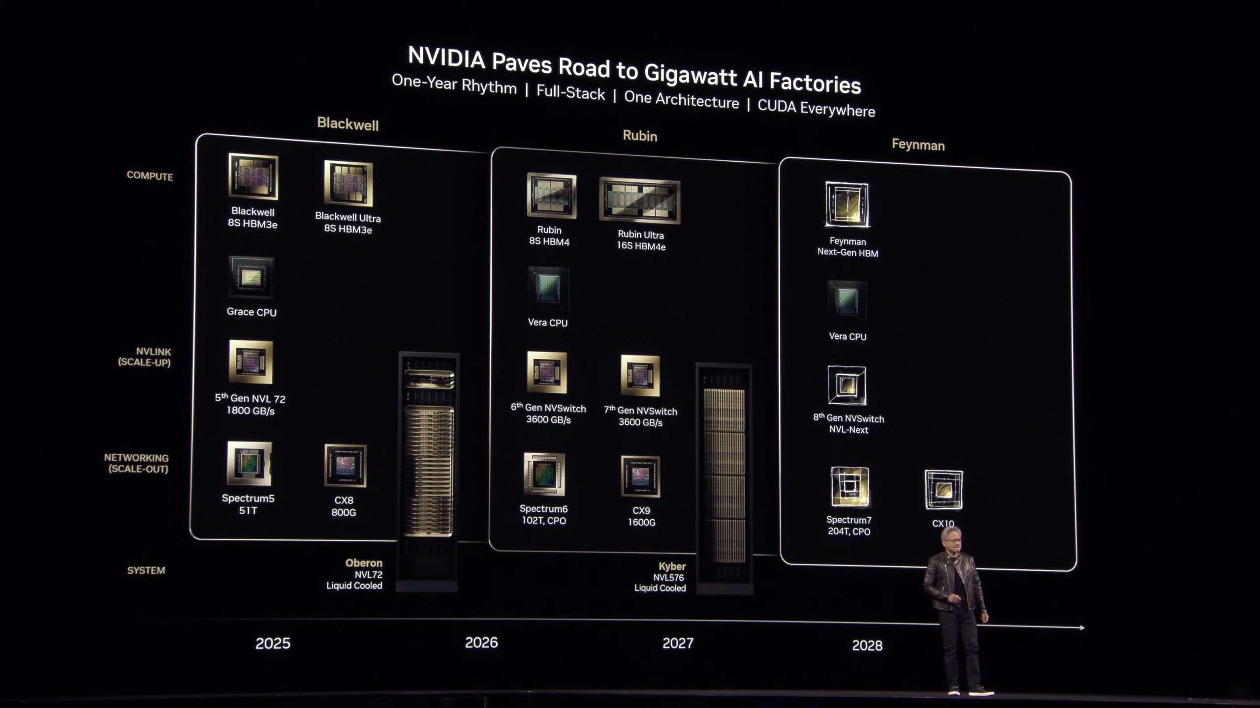 Richard Feynman x NVIDIA
